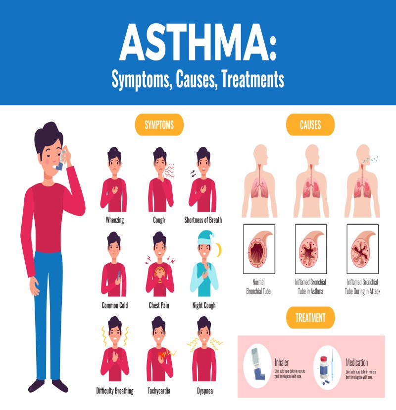 Asthama